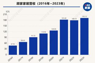 崭露锋芒！申京连续2场比赛砍下30+ 个人生涯首次